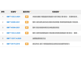 GB/T黏度測定國家標(biāo)準(zhǔn)一覽