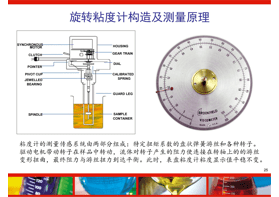 如何判斷粘度計(jì)測(cè)量的準(zhǔn)確性？