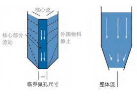 什么是粉體分析?