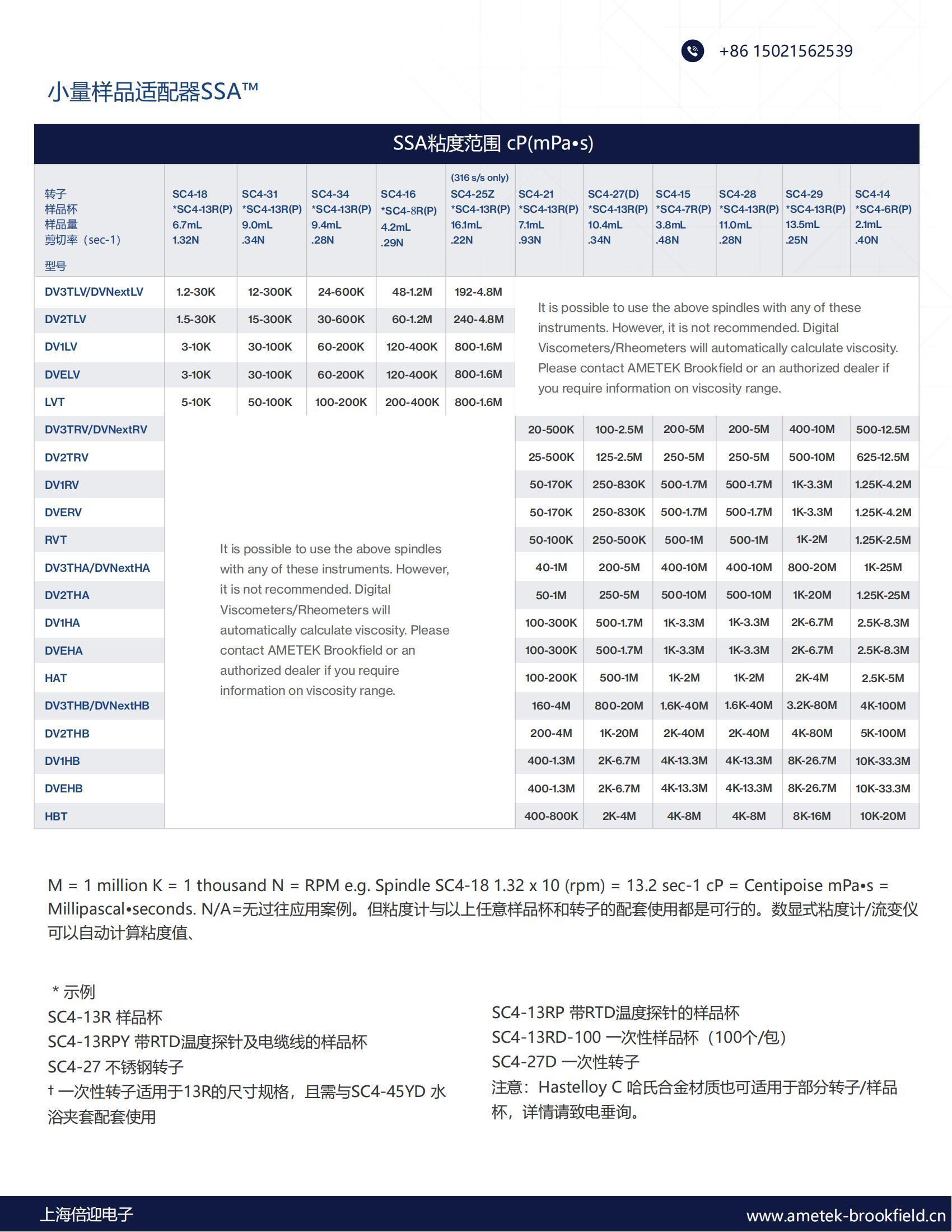 Brookfield小量樣品適配器SSA_01